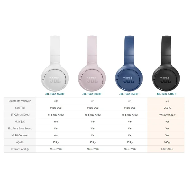JBL Tune 510BT Beyaz Kulak Üstü Bluetooth Kulaklık - Görsel 10