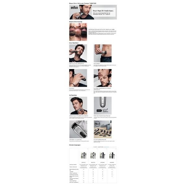 Braun Mgk7220 + Gillette Fusion5 Proglide 10'u 1 Arada Erkek Bakım Seti - Görsel 8