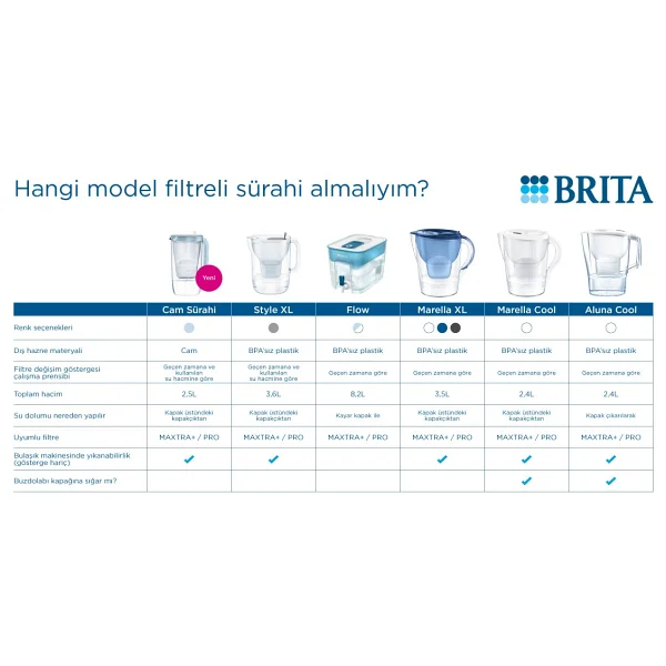 Brita Style XL 3.6 Lt 3 Filtreli Su Arıtma Sürahisi - Görsel 3