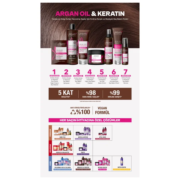 Urban Care Argan Oil & Keratin 250 Ml Saç Kremi - Görsel 8