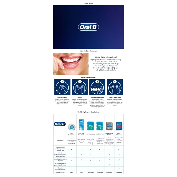 Oral-B Satin Tape Nane Aromalı 50 M Diş İpi - Görsel 10