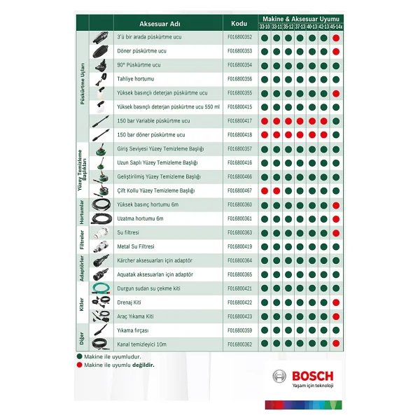 Bosch Aquasurf 280 Yüzey Temizleme Başlığı - Görsel 4