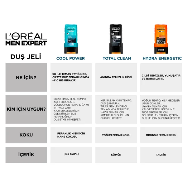 L'oreal Paris Men Expert 300 Ml Duş Jeli - Görsel 5