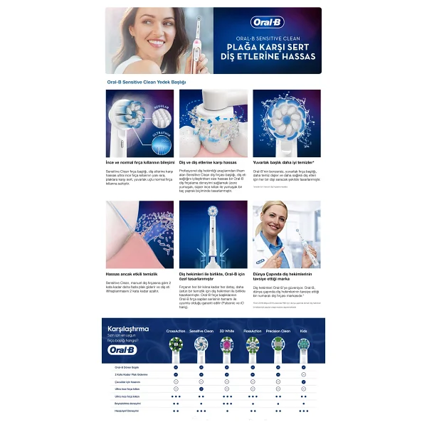 Oral-B Pro Sensitive Clean 2'li Diş Fırçası Başlığı - Görsel 9