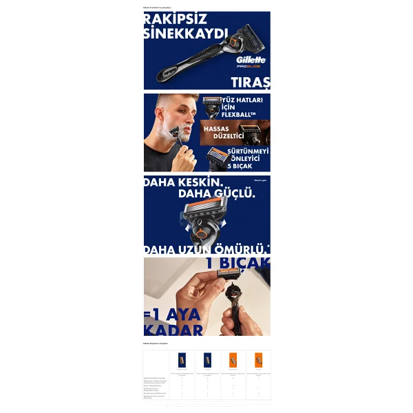 Gillette Fusion 5 Proglide 4'lü Yedek Tıraş Bıçağı - Görsel 10