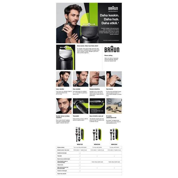 Braun Mgk 5345 + Gillette 7'si 1 Arada Erkek Bakım Seti - Görsel 6