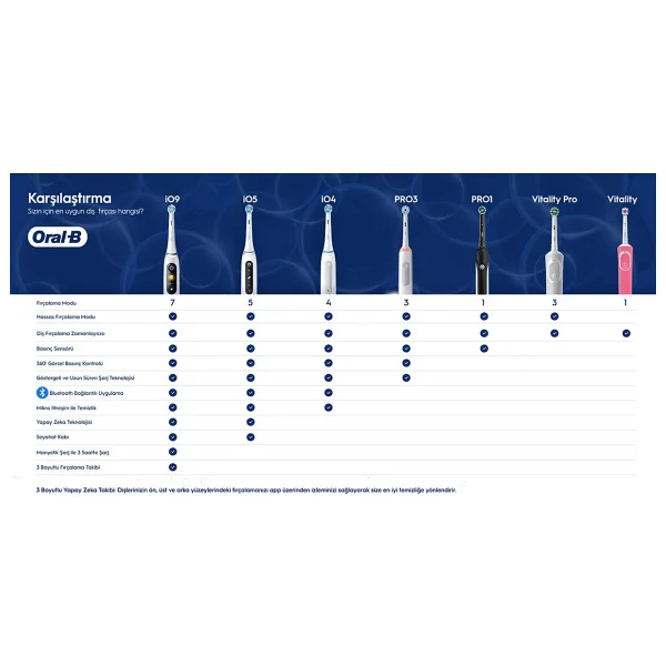 Oral-B Vitality d150 Cross Action Şarjlı Diş Fırçası - Görsel 10