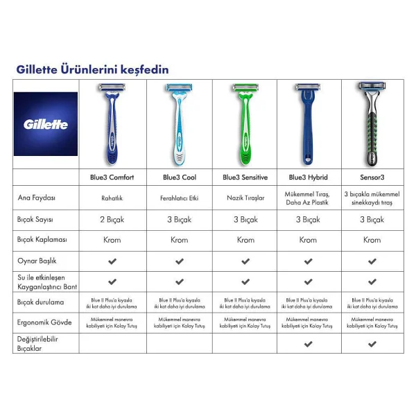 Gillette Sensor 3 6 Başlıklı Tıraş Bıçağı - Görsel 8