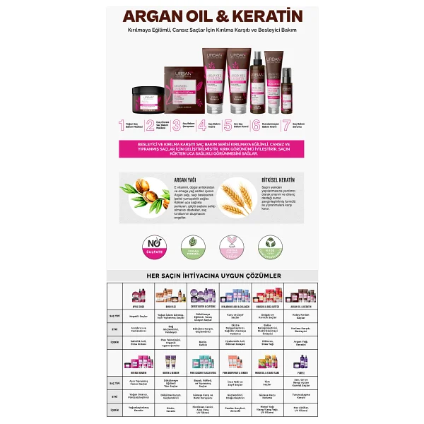 Urban Care Argan Oil & Keratin 250 Ml Saç Kremi - Görsel 6