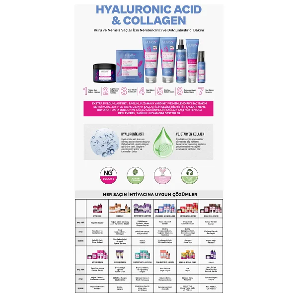 Urban Care Hyaluronic Acid & Collagen 200 Ml Sıvı Saç Kremi - Görsel 10