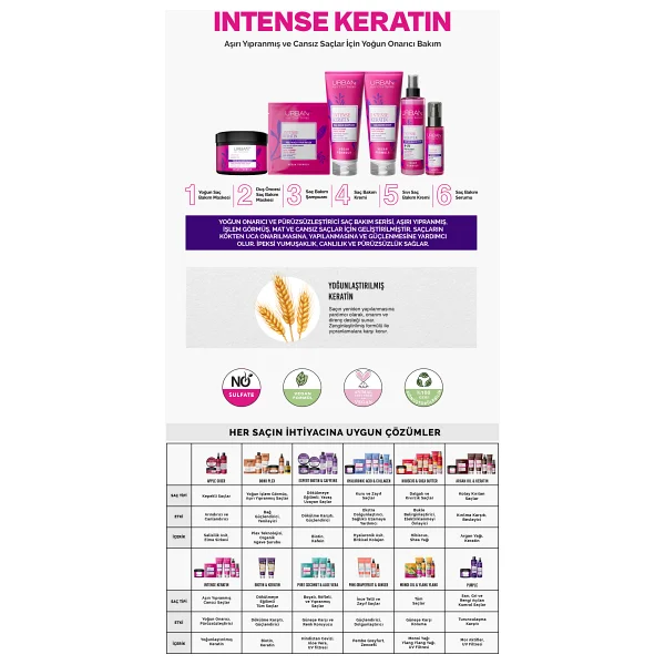 Urban Care Intense Keratin Yoğun Saç Bakım Maskesi 230 Ml - Görsel 9