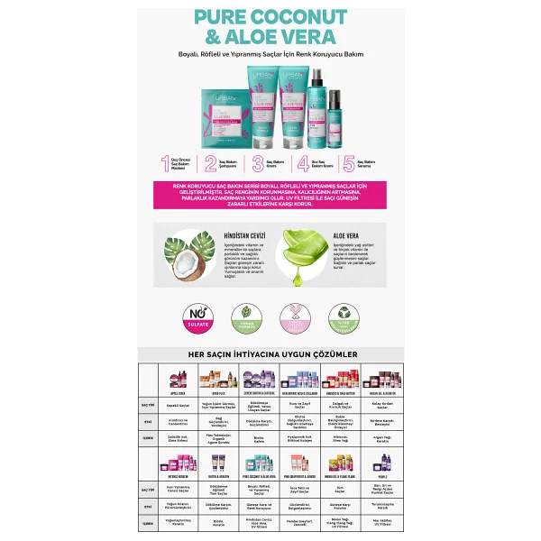 Urban Care Pure Coconut & Aloe Vera 200 Ml Sıvı Saç Kremi - Görsel 10