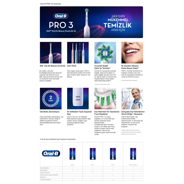Oral-B Pro 3 3500 Beyaz Şarjlı Diş Fırçası - Görsel 10