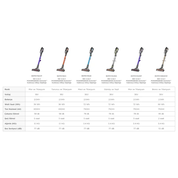 Black+Decker Powerseries Extreme Bhfev362d-Qw Şarjlı Dikey Süpürge - Görsel 7