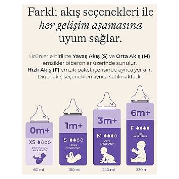 Lansinoh Biberon Ve Naturalwave Biberon Emziği Başlangıç Seti - Görsel 8