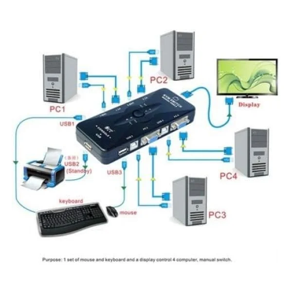 Alfais AL-4210 KVM Switch - Görsel 4