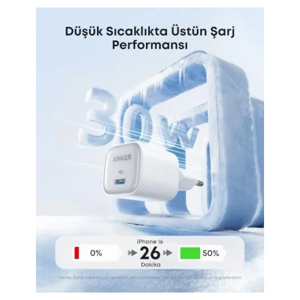 Anker Zolo A2698 30 W Hızlı Şarj Adaptörü - Görsel 9