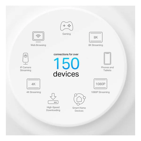 Tp-Link Deco X50-Poe 3000 Mbps 2'li Router - Görsel 10