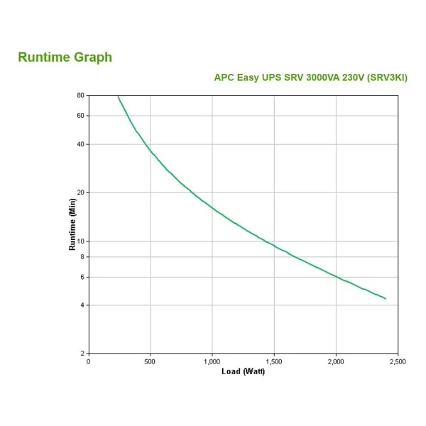 Apc Easy-Ups Srv3kı 3.000 Va Online Kesintisiz Güç Kaynağı - Görsel 2
