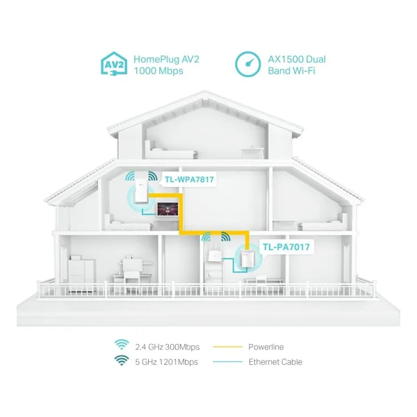 Tp-Link Tl-Wpa7817 Kıt Powerline Adaptör - Görsel 4