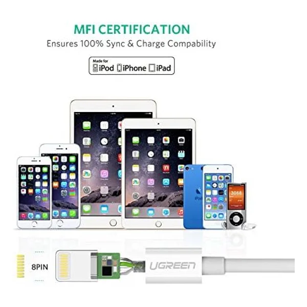 Ugreen 20730 2 m USB to Lightning Hızlı Şarj Kablosu - Görsel 10