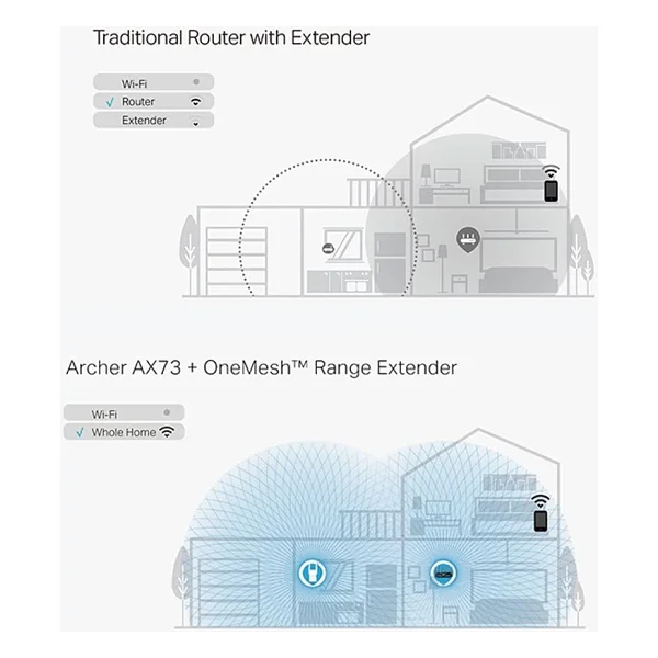 Tp-Link Archer Ax73 4 Port 5400 Mbps Router - Görsel 10