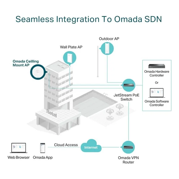 Tp-Link Omada Eap723 3600 Mbps İç Ortam Access Point - Görsel 4