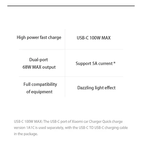Xiaomi Cc07zm 1a1c 100w Type-C Kablolu Hızlı Araç Şarj Aleti - Görsel 4
