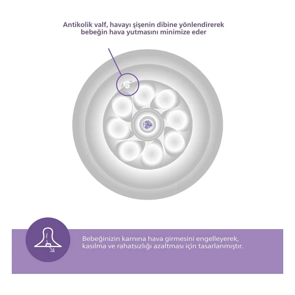 Philips Avent SCD837/12 Natural Response PP Yenidoğan Hediye Seti - Görsel 9