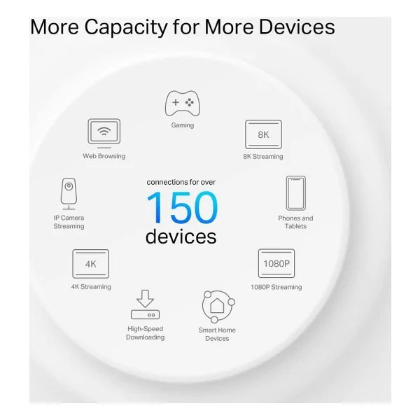 TP-Link Deco PX50 3000 Mbps 3'lü Router - Görsel 7