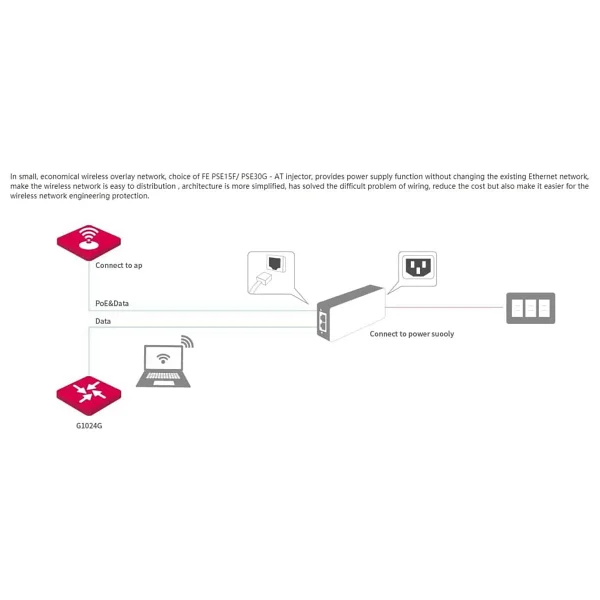 Tenda Poe15f Poe - Görsel 8