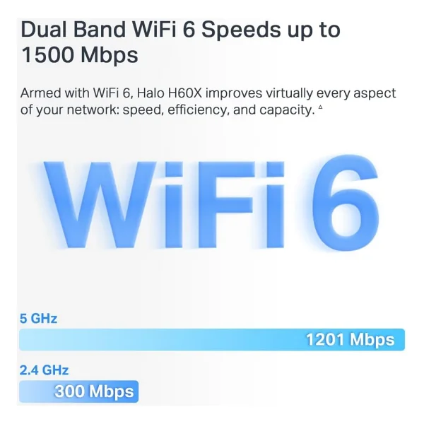Mercusys Halo H60x 1500 Mbps 3'lü Router - Görsel 4