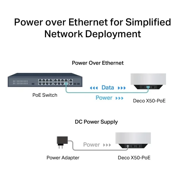 Tp-Link Deco X50-Poe 3000 Mbps 2'li Router - Görsel 8