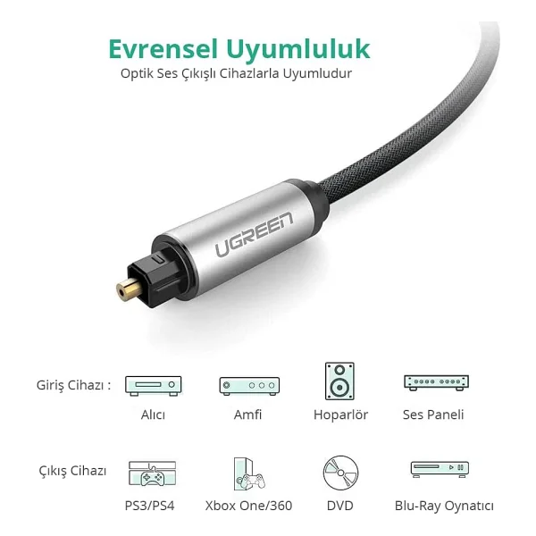 Ugreen 5.1 Dijital Toslink Optik Ses Kablosu 1.5 Metre - Görsel 2