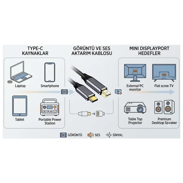 Daytona K-02 Type-C To Displayport Dönüştürücü - Görsel 6
