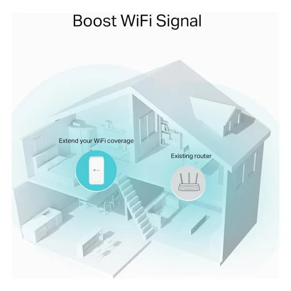 Tp-Link Re330 1200 Mbps Wi-Fi Güçlendirici - Görsel 10