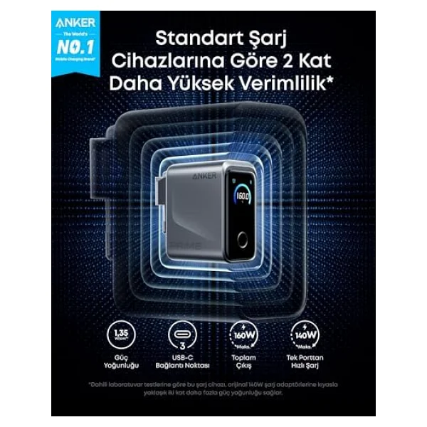 Anker Prime A2687 160 W Type-C Hızlı Şarj Adaptörü - Görsel 9
