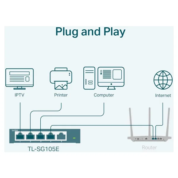 TP-LINK Omada TL-SG105E 5-Port Gigabit Smart Switc - Görsel 8