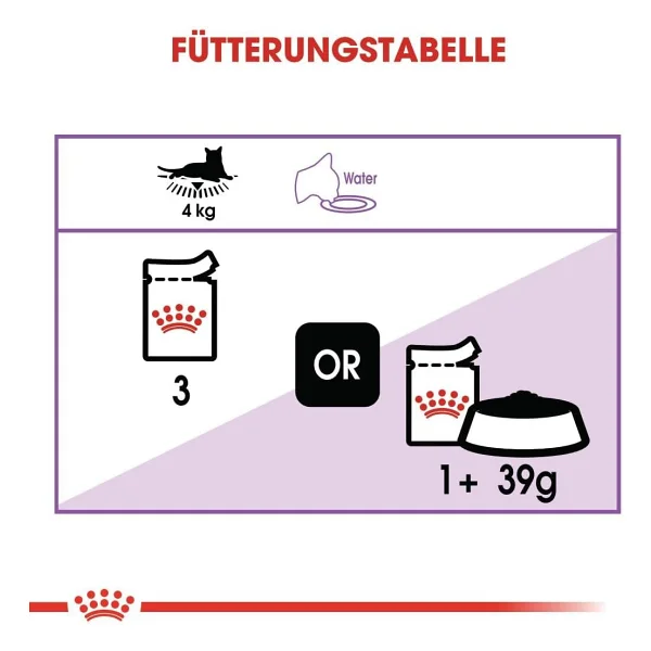 Royal Canin Sterilised Gravy 85 gr 12'li Yetişkin Kedi Yaş Maması - Görsel 8
