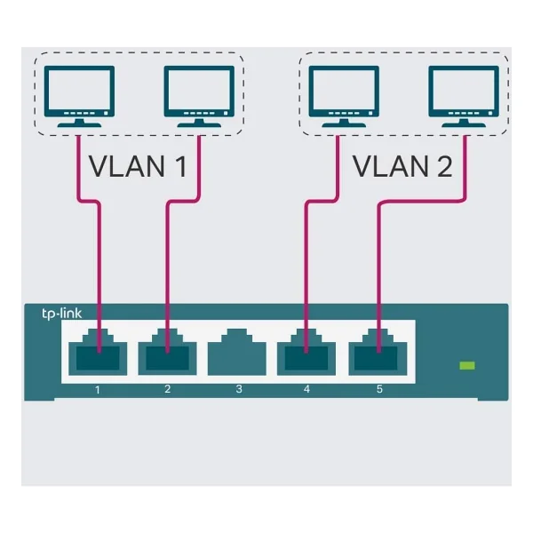 TP-LINK Omada TL-SG105E 5-Port Gigabit Smart Switc - Görsel 6