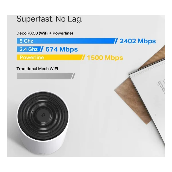 TP-Link Deco PX50 3000 Mbps 3'lü Router - Görsel 5