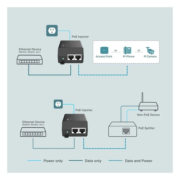 Tp-Link Tl-Poe160s Poe - Görsel 3