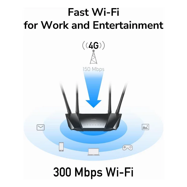 Cudy Lt400 4 Port 1200 Mbps 4g Lte Mobil Modem - Görsel 5