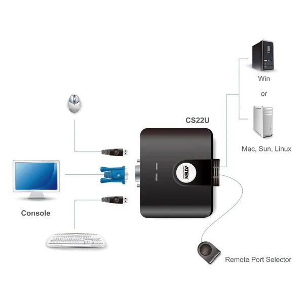 Aten 4475 KVM Switch - Görsel 6