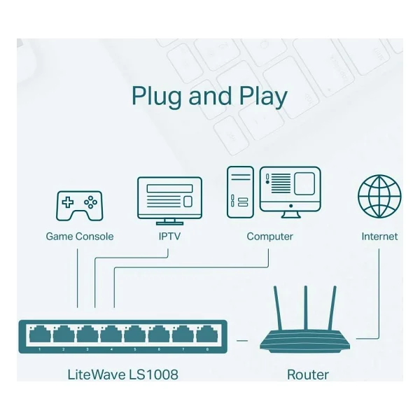 Tp-Link Ls1008 8 Port 10/100 Mbps Switch - Görsel 6