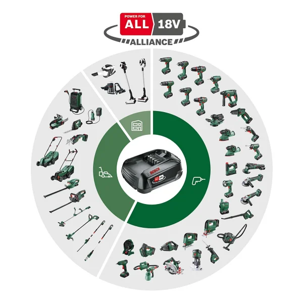 Bosch Advancedshear 18v-10 Çit Budama Makinesi - Görsel 2