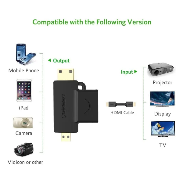 Ugreen Micro Mini Hdmı Dönüştürücü Adaptör - Görsel 4