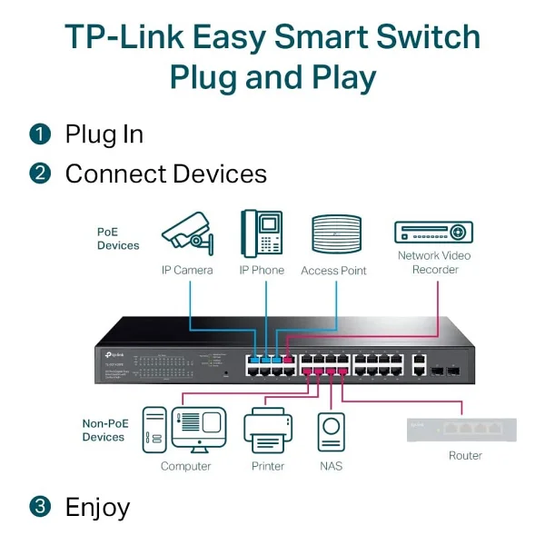 TP-LINK Omada TL-SG1428PE 28-Port Gbit Smart Swt - Görsel 6