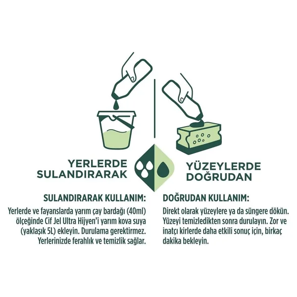 Cif Jel Ultra Hijyen Tüm Yüzeyler Için Çamaşır Suyu Katkılı 750 Mlx3 - Görsel 3