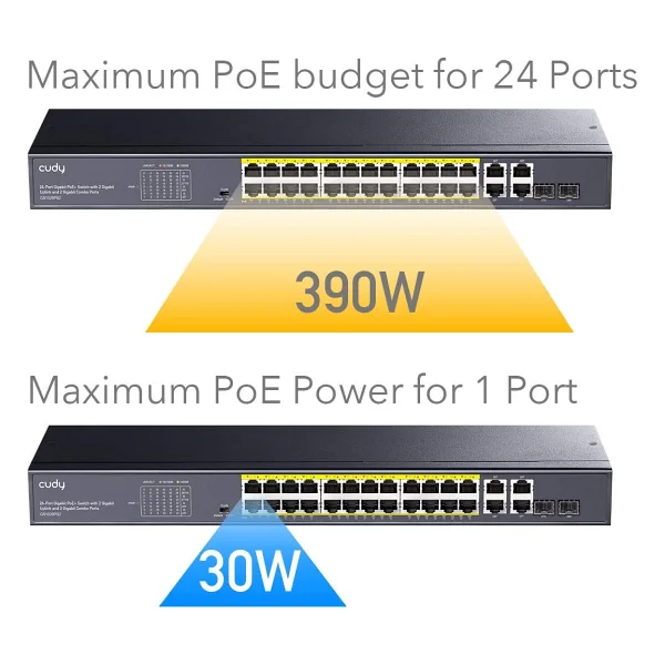Cudy GS1028PS2 24 Port 10/100/1000 24 Port PoE+ 2 X SFP Yonetilemez Rack Mount Switch - Görsel 2